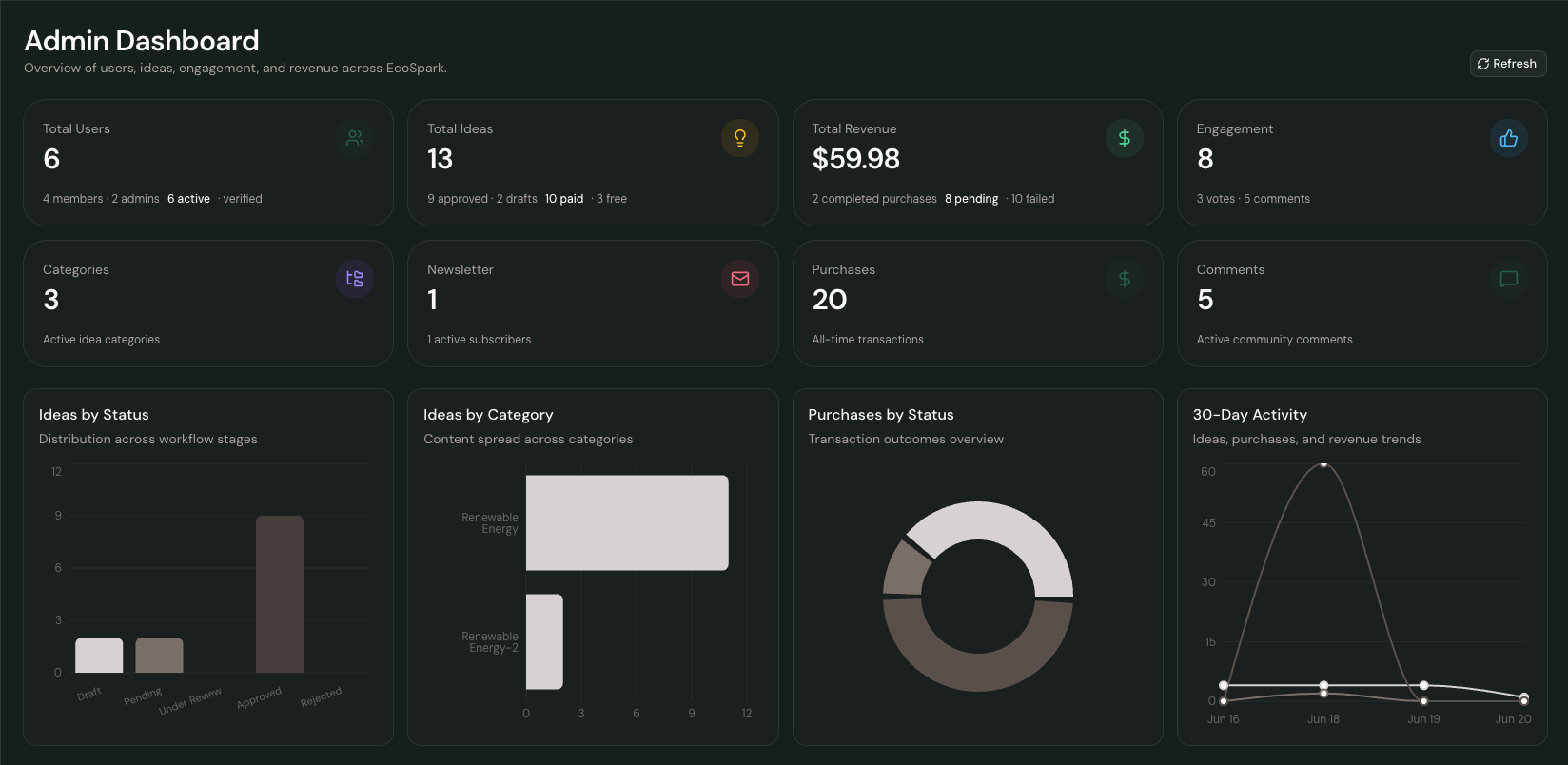 app screen